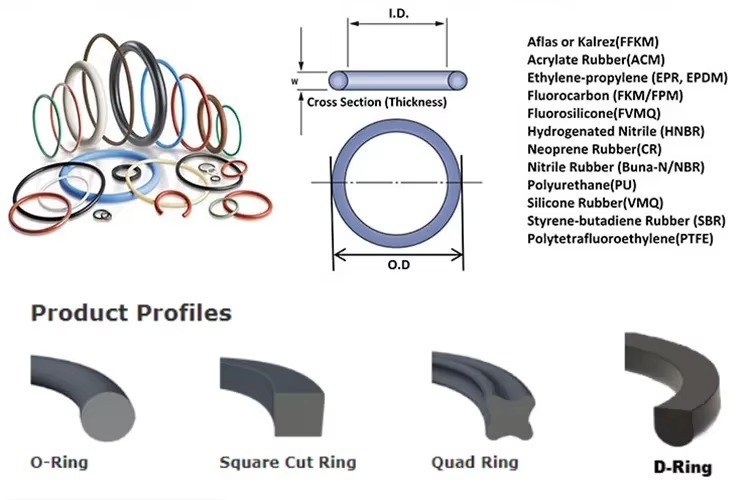 PTFE o ring cord vulcanizing kit o-ring cords custom rubber sealing strip